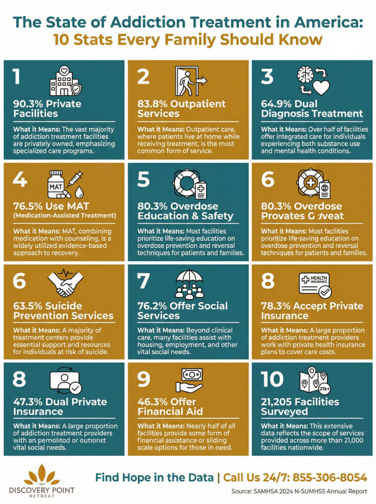 infographic_10_state_of_treatment