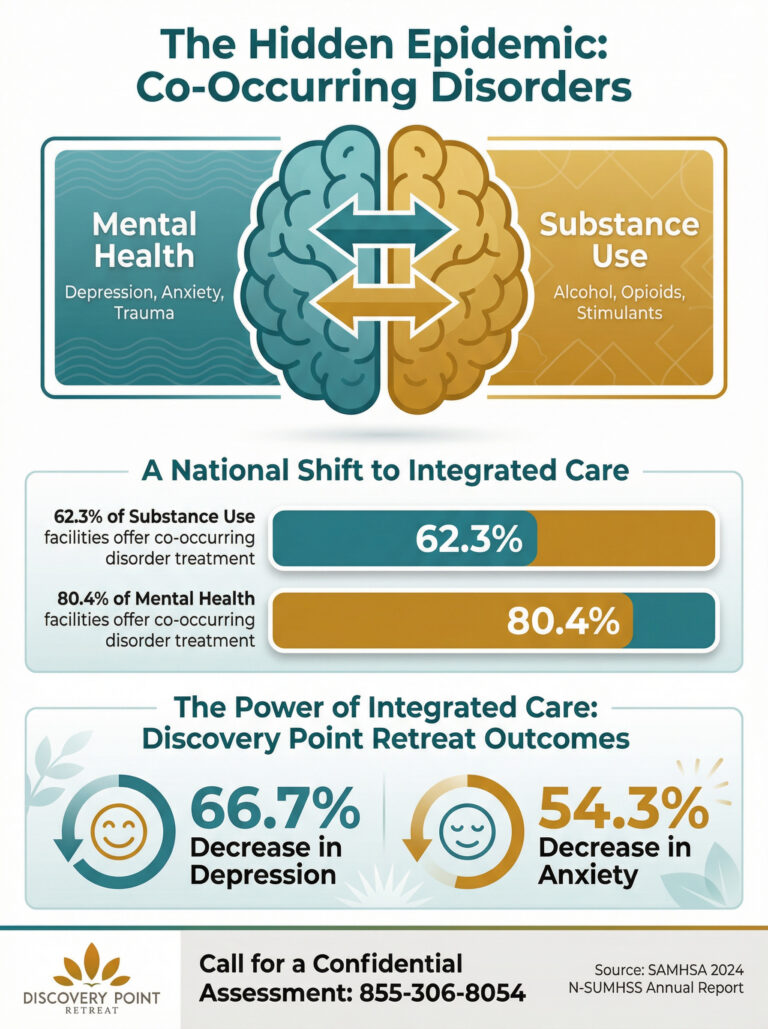 infographic_1_co_occurring_disorders