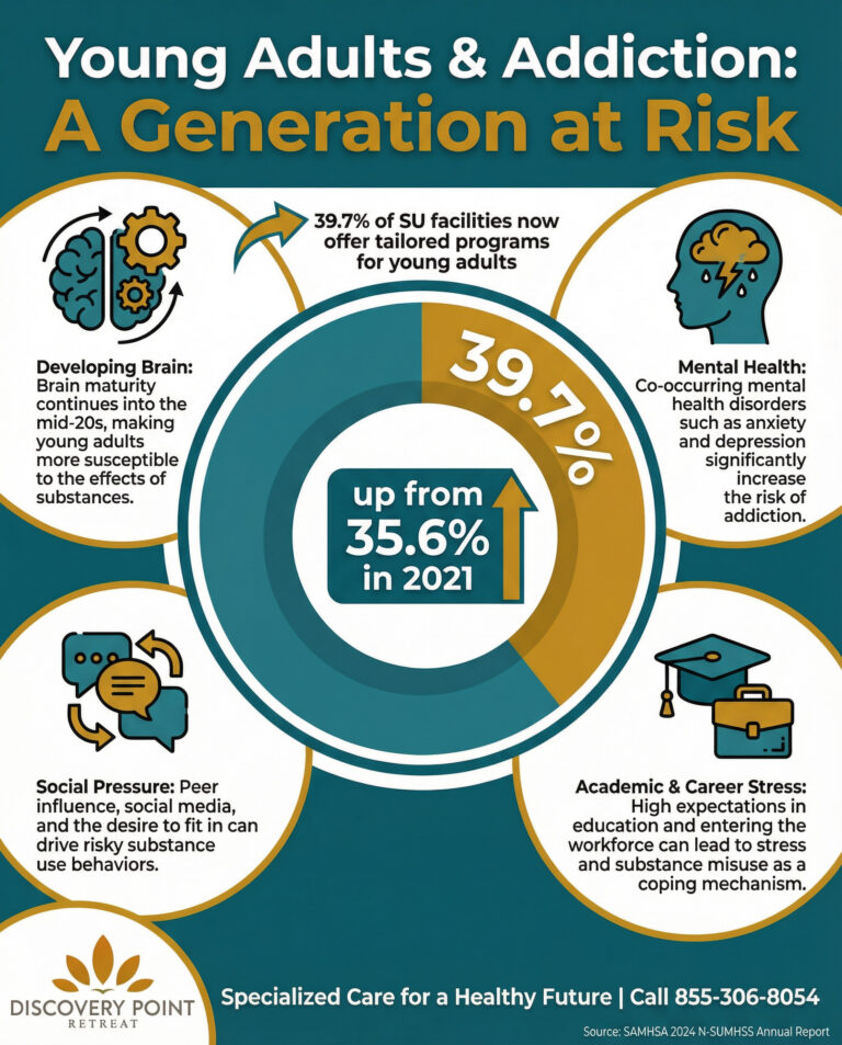infographic_6_young_adults