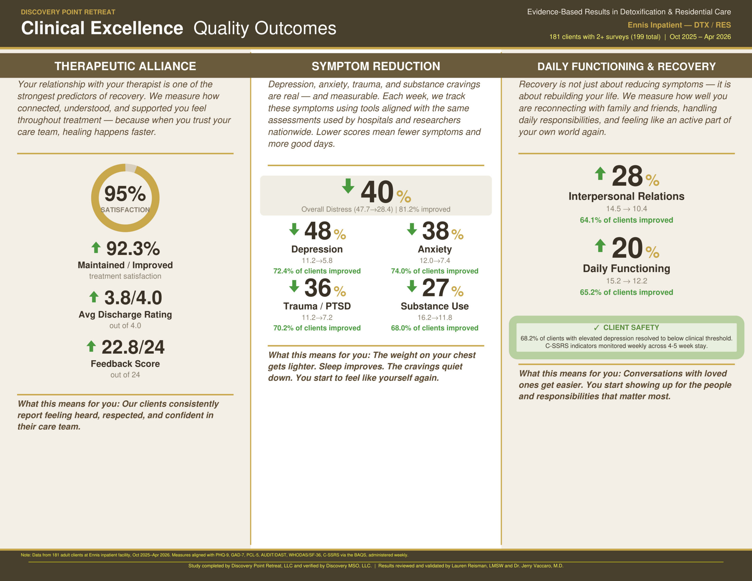 Ennis_Clinical_Outcomes_vf
