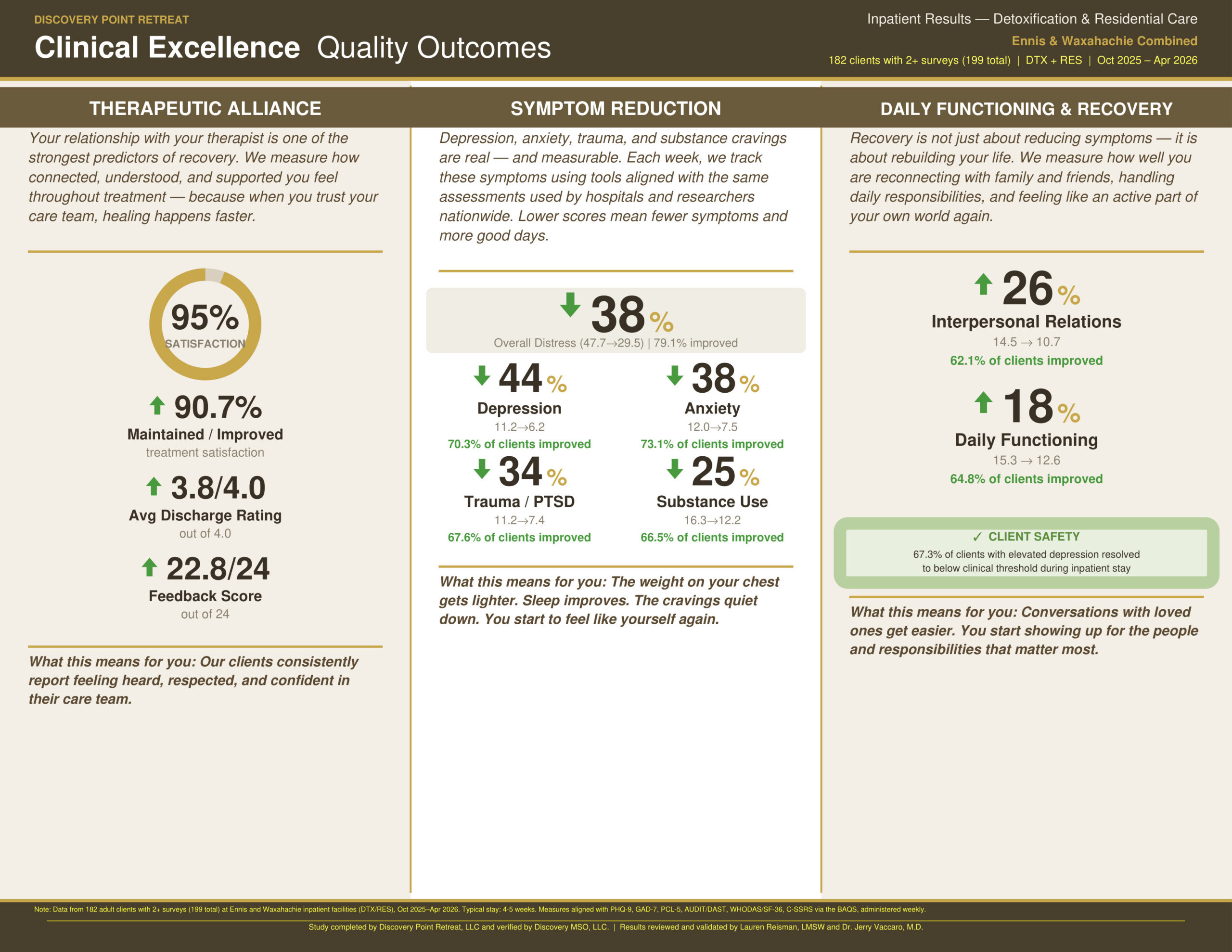 Inpatient_Clinical_Outcomes_vf