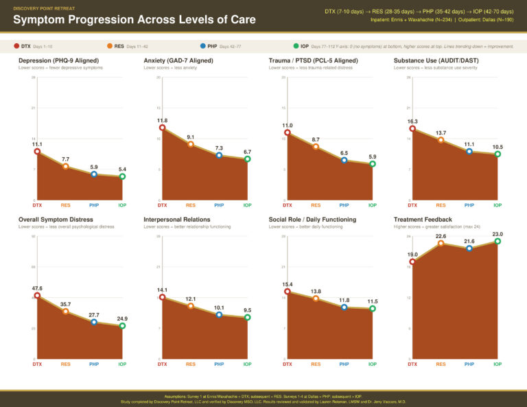 LOC_Progression_Charts_vf-1