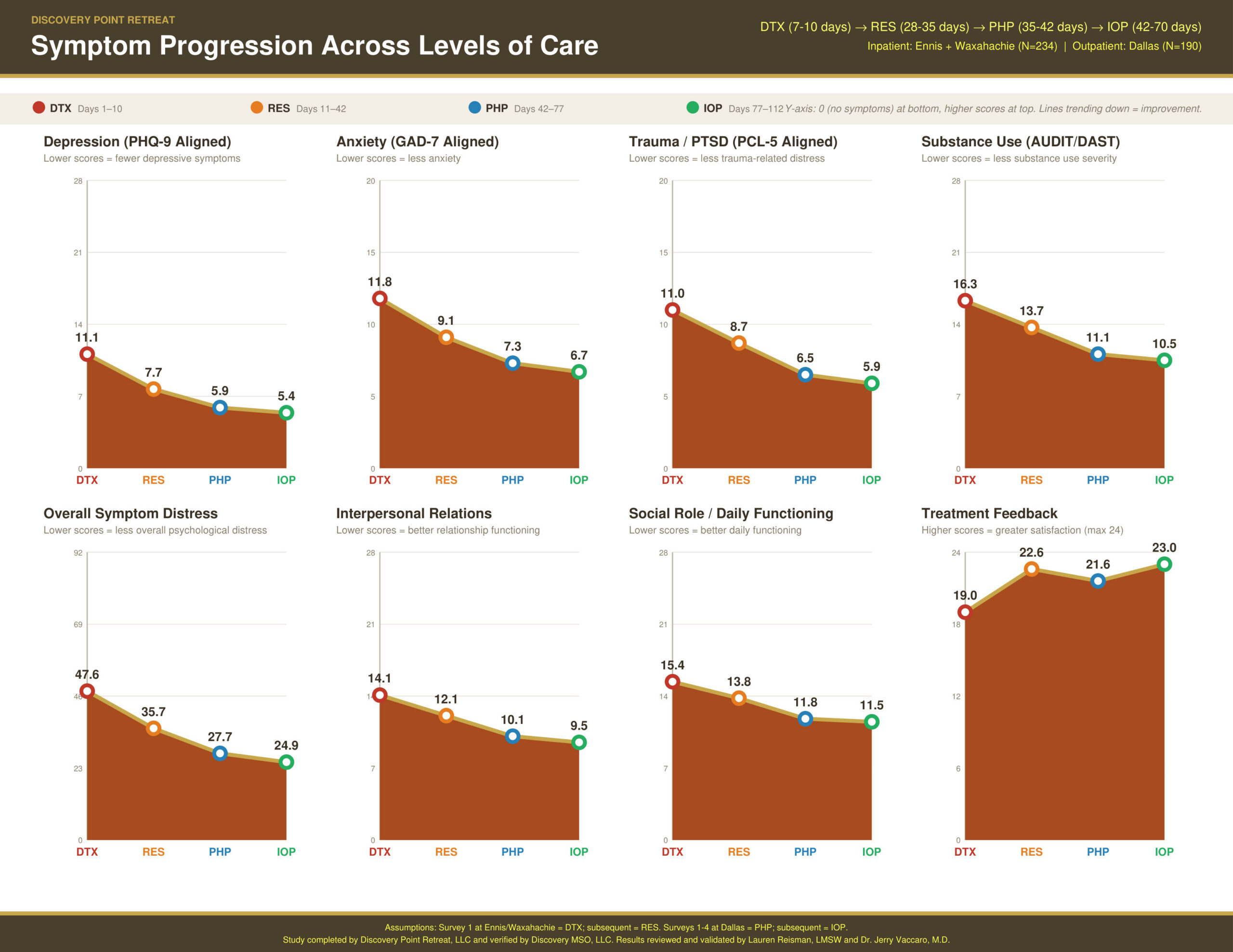 LOC_Progression_Charts_vf-1