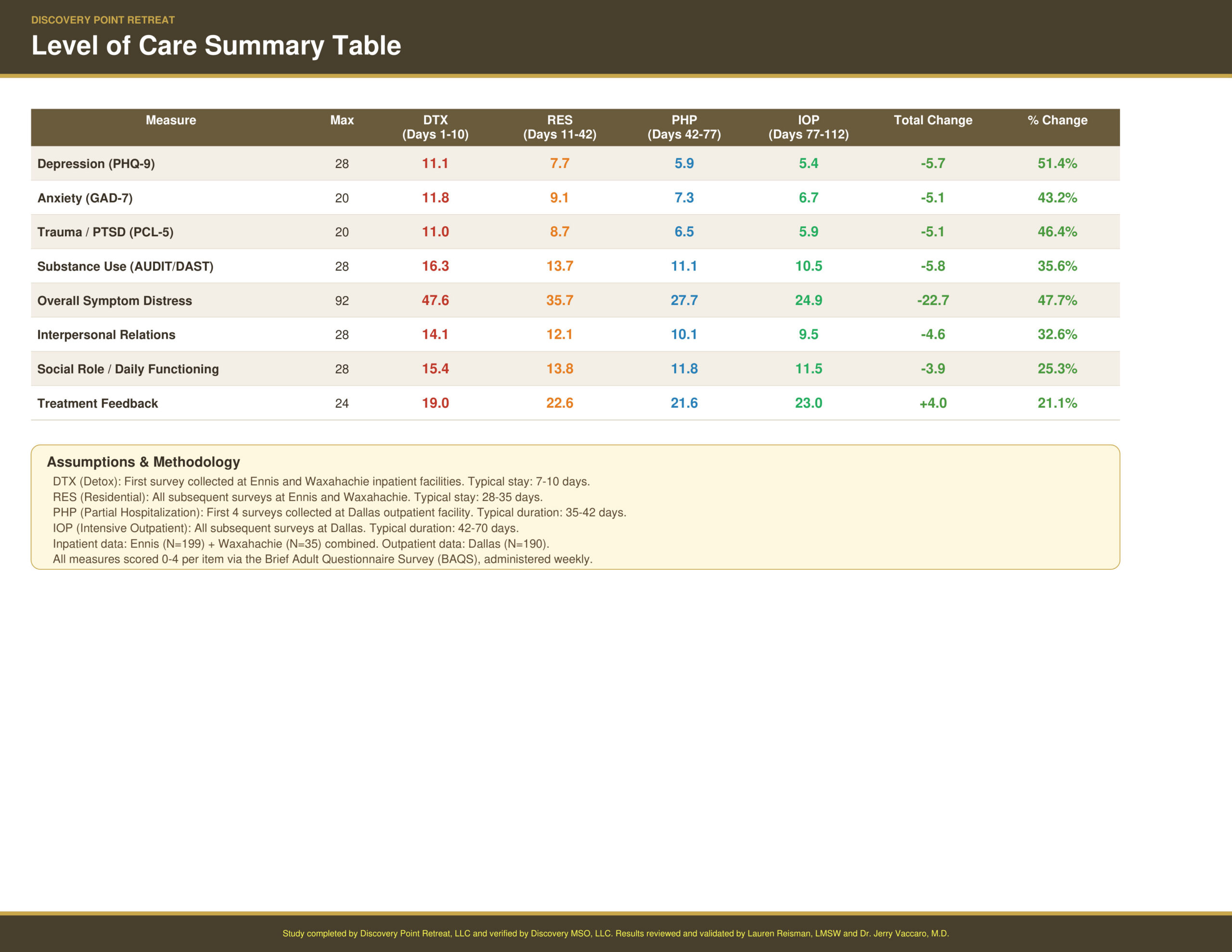 LOC_Progression_Charts_vf-3