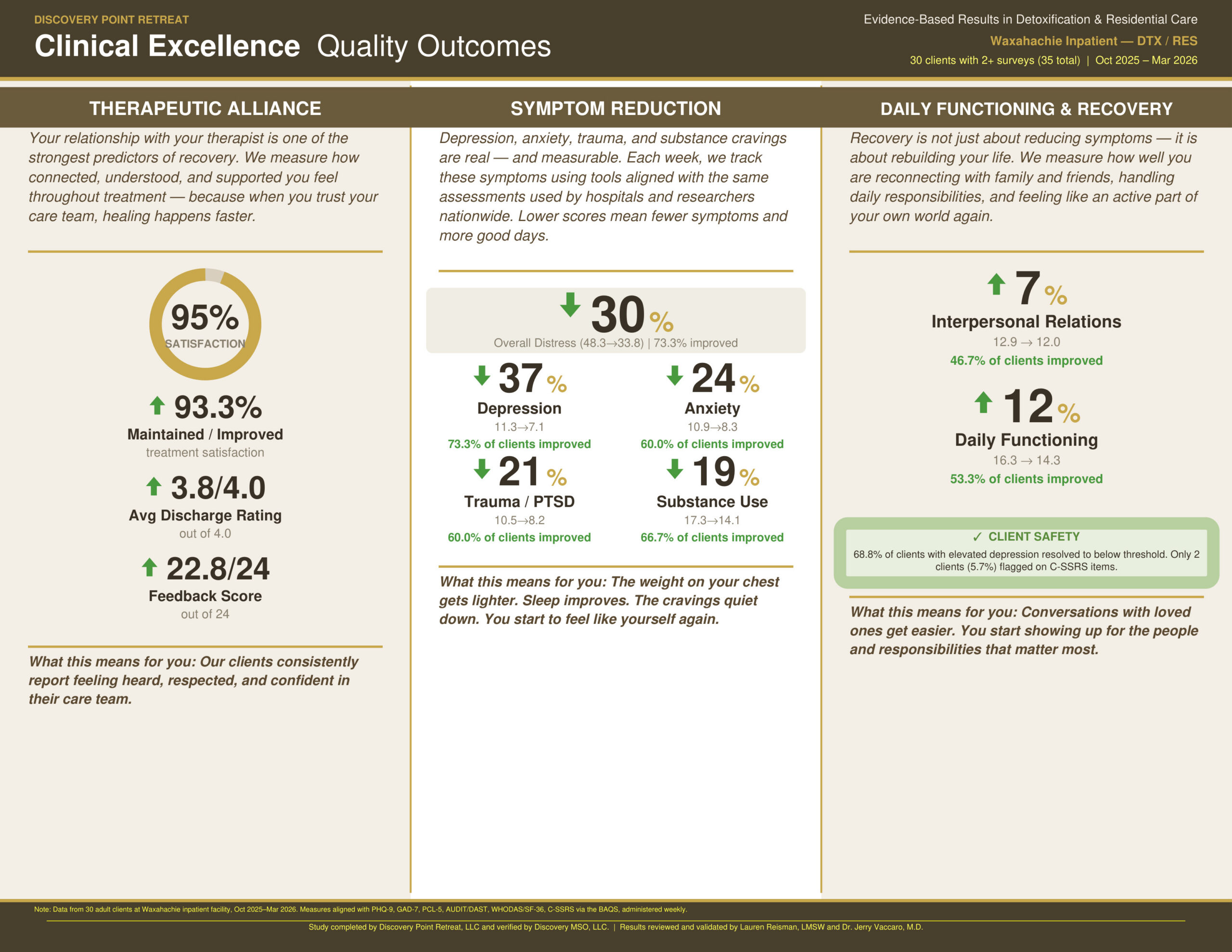 Waxahachie_Clinical_Outcomes_vf