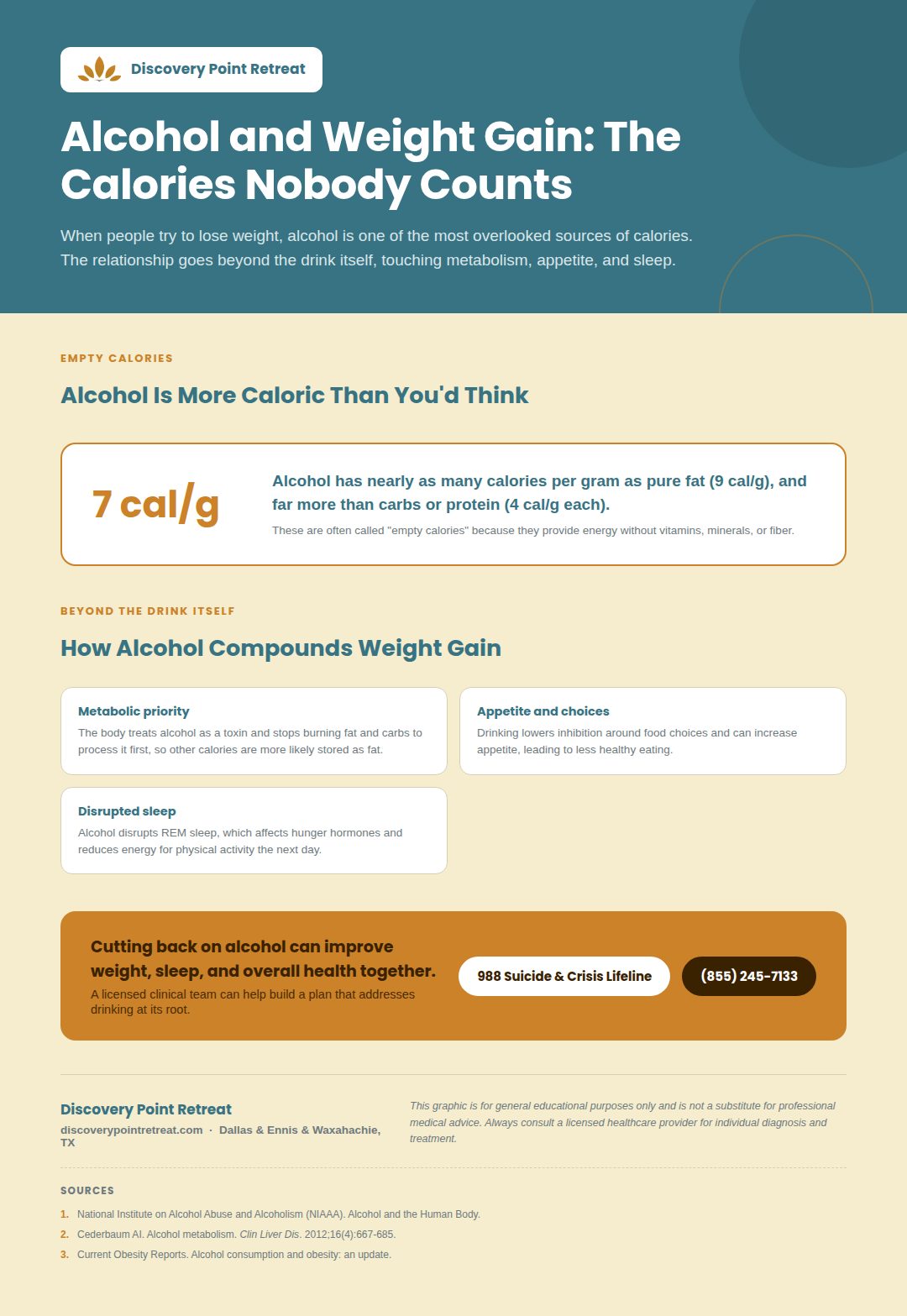 15_alcohol_weight_gain