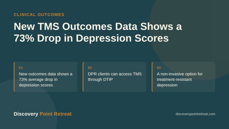 TMS Outcomes Data: 73% Drop in Depression Scores