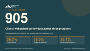 Discovery Point Retreat Clinical Outcomes Across Three Programs 2026